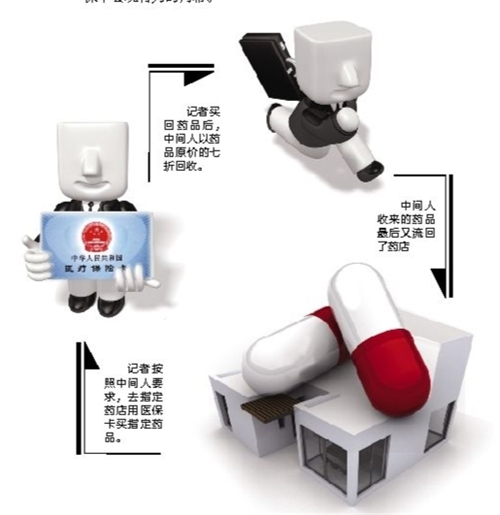 金昌套医保卡回收商家(有回收医保卡的吗)