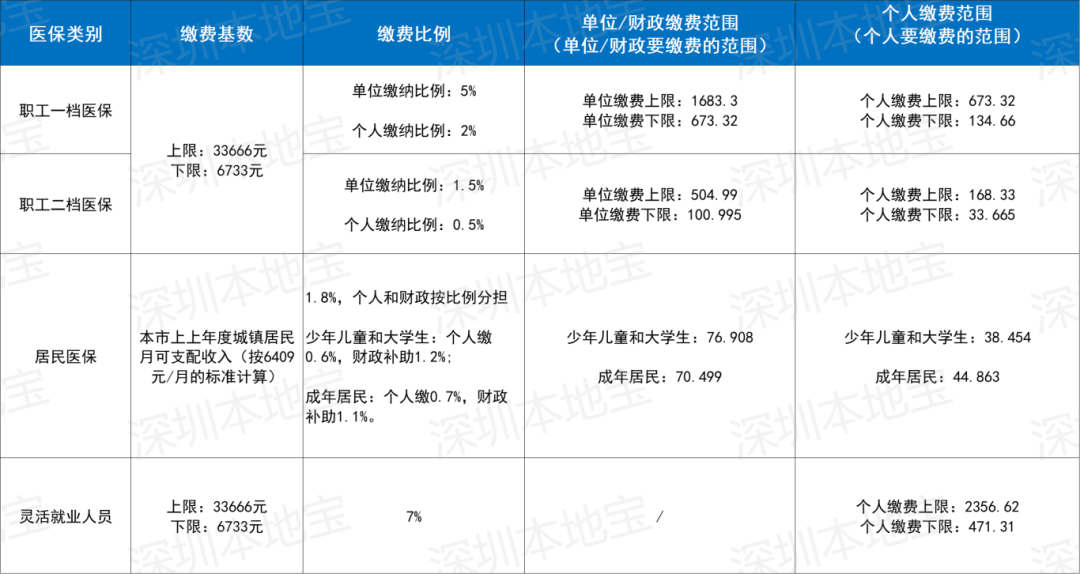 金昌深圳医保套现(深圳医保套现一般手续费多少套取)