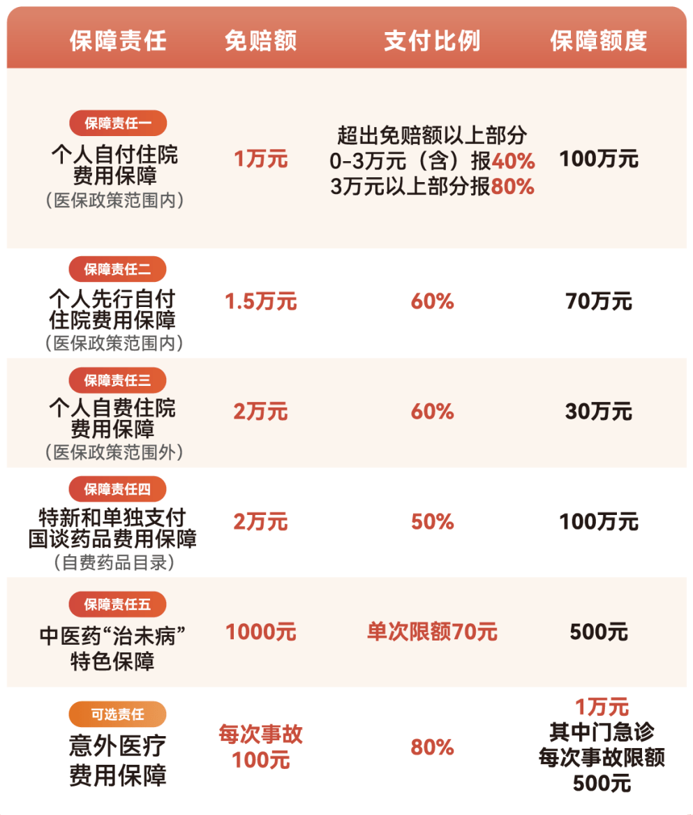 金昌医保小额提取代办600以内(急用钱24小时医保提取)