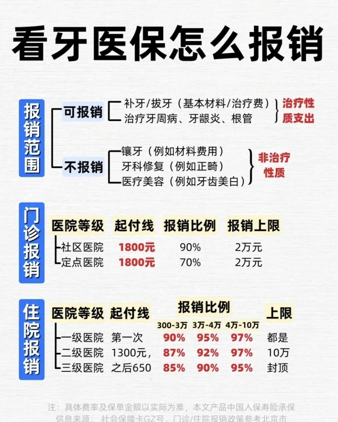 金昌拔智齿可以用医保卡吗(拔智齿能不能刷医保)