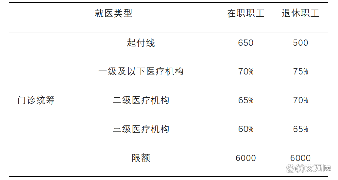 金昌城乡医保报销比例(浙江城乡医保报销比例)