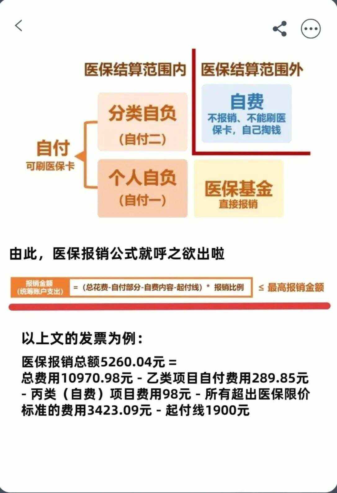 金昌异地就医医保报销是怎么报销的(异地就医医保报销是怎么报销的2023年)