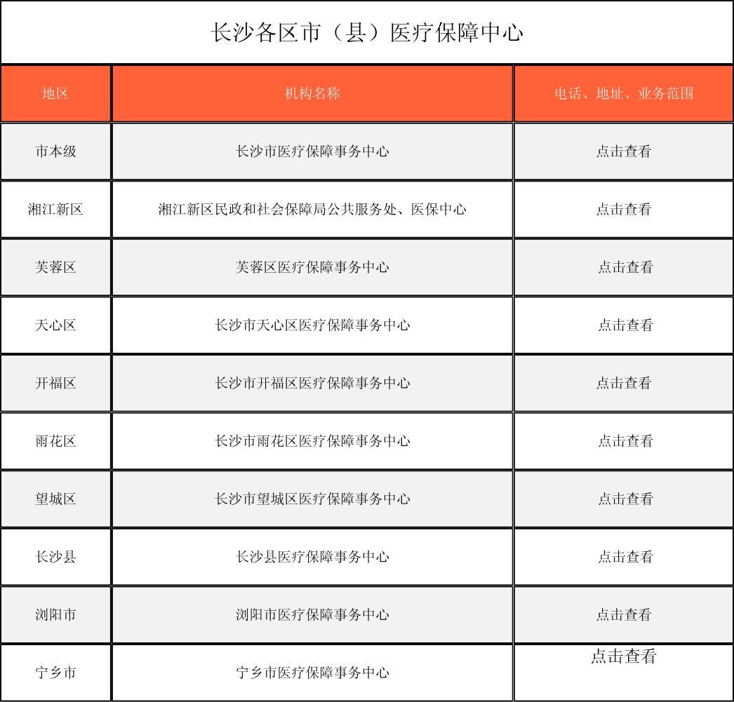 金昌徐州医保中心电话(市医保中心咨询电话)