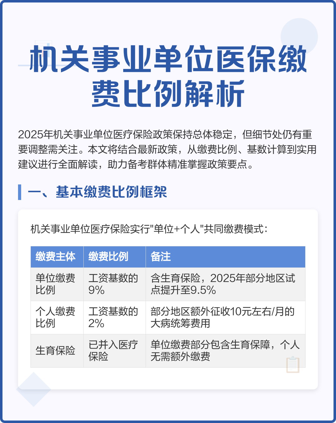 金昌2019城镇医保缴费金额(2019城乡居民基本医疗保险缴费)