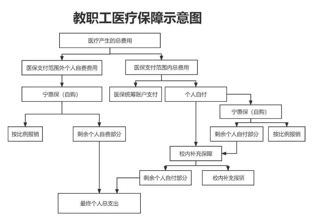 金昌医保报销流程(北京医保报销规则深度解读)