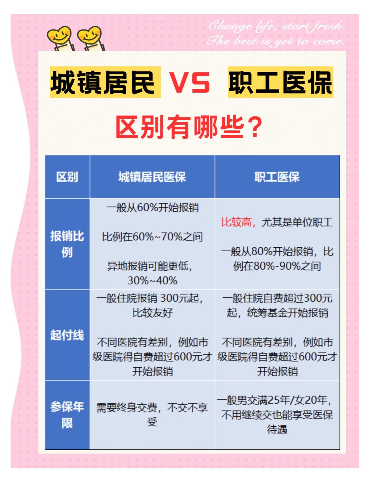 金昌大学医保和家里的医保(大学医保和家里的医保哪个便宜)