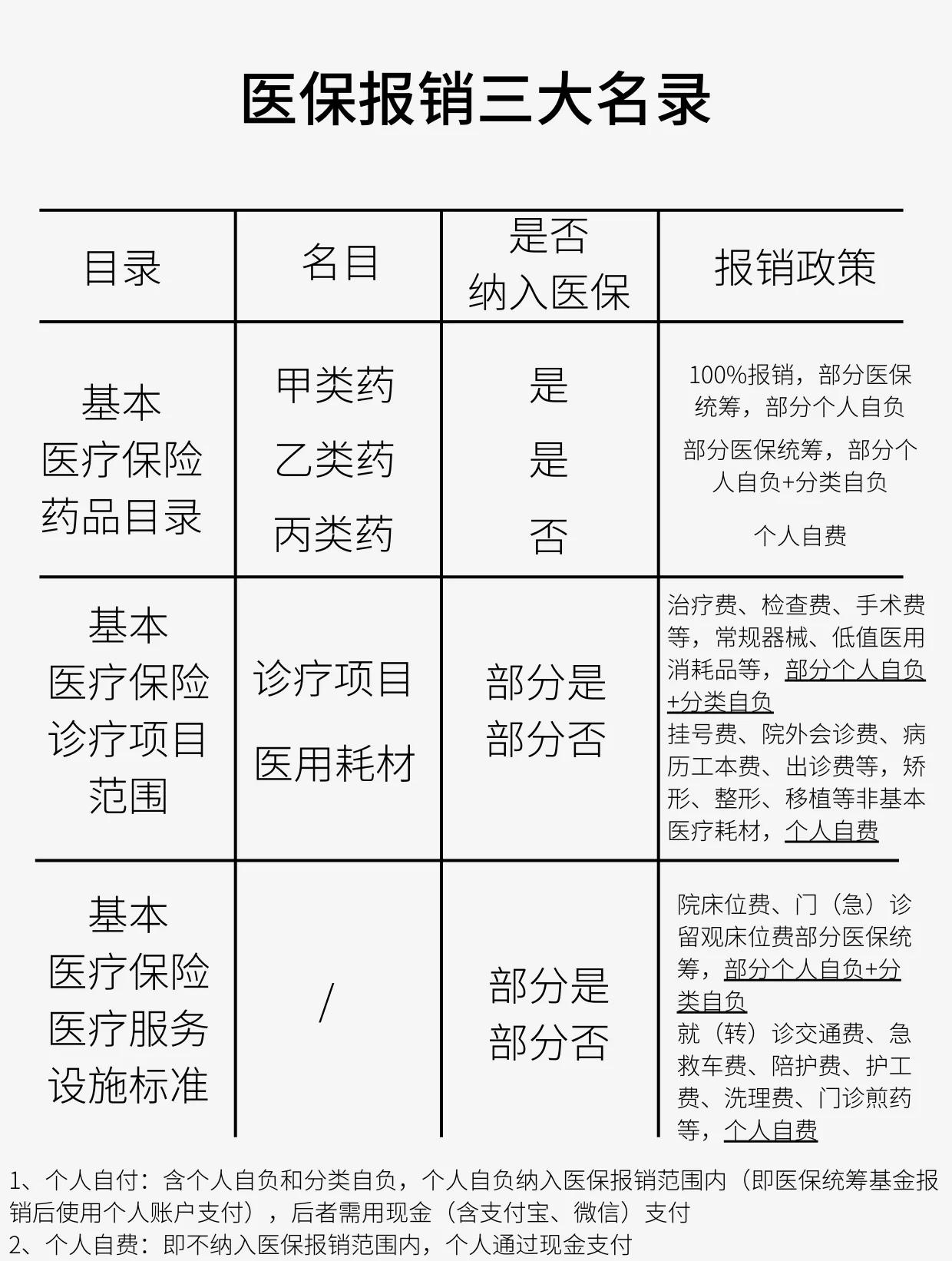 金昌医保报销是怎么报销的(医保报销是怎么报销的比例)