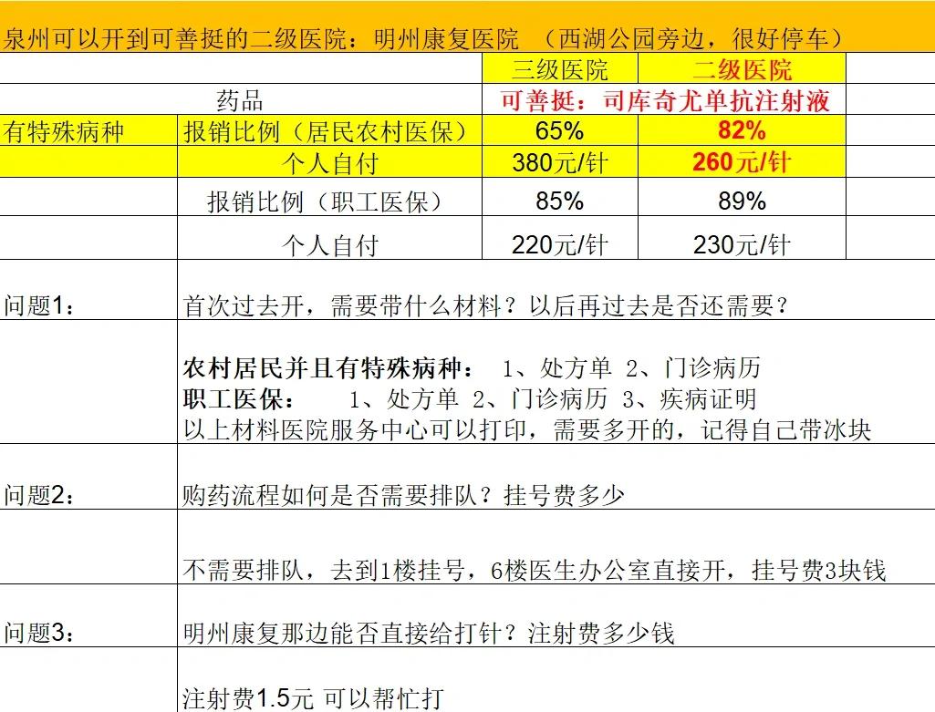 金昌化疗费用医保能报销吗(有医保化疗一次自费多少钱)
