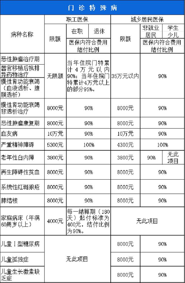 金昌西安市医保报销比例(西安医保报销政策2020)