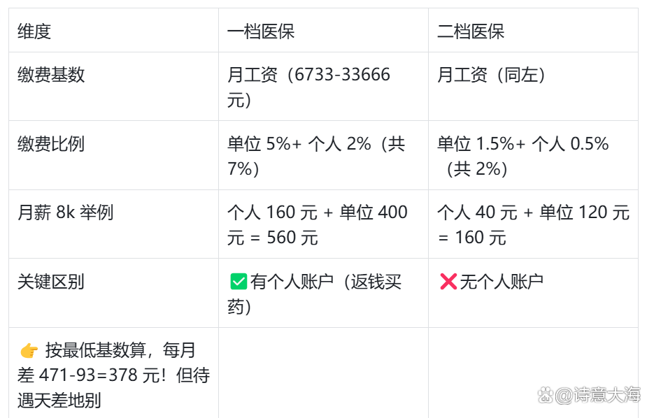 金昌深圳医保报销(深圳医保报销需要什么材料)