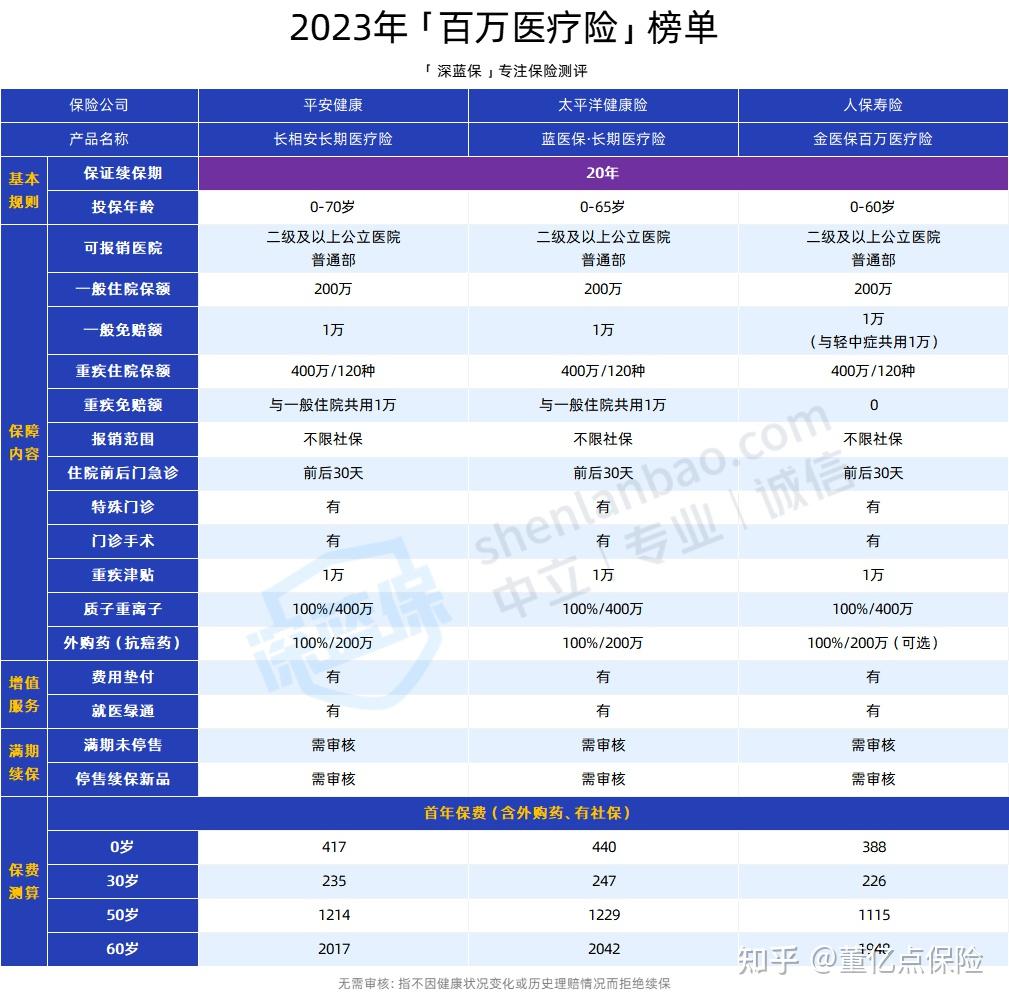 金昌好医保长期医疗(好医保长期医疗旗舰版2025)