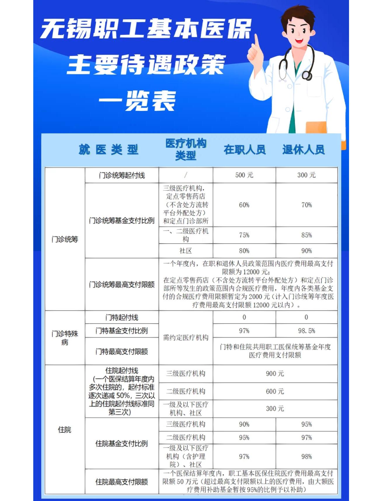 金昌门诊看病医保怎么报销(退休后门诊看病医保怎么报销)