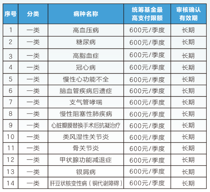 金昌职工医保门诊可以报销吗(职工医保门诊可以报销吗?怎么报)