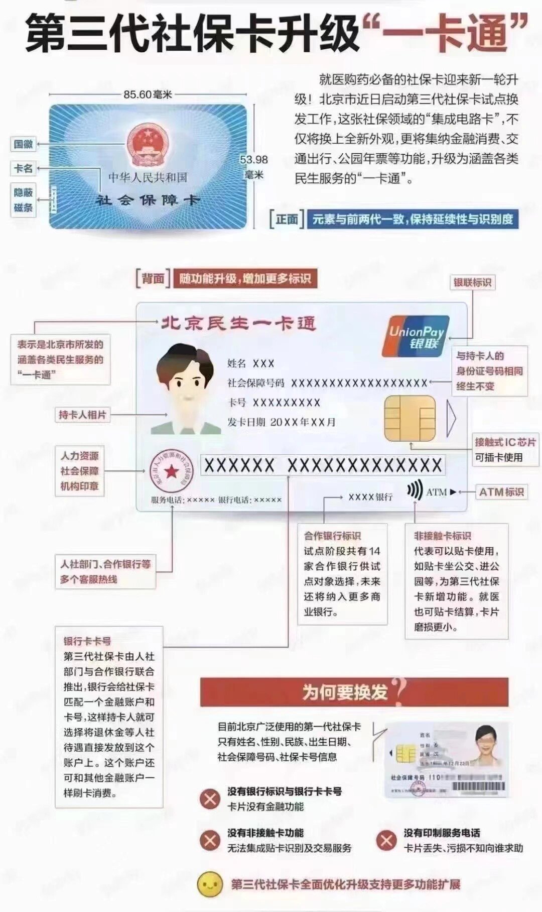 金昌社保卡跟医保卡一样吗(社保卡与医保卡)