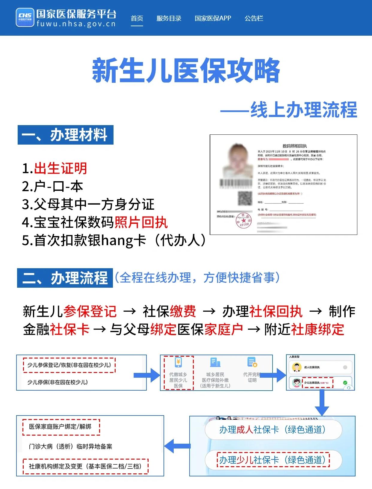 金昌深圳少儿医保办理(深圳少儿医保办理流程)