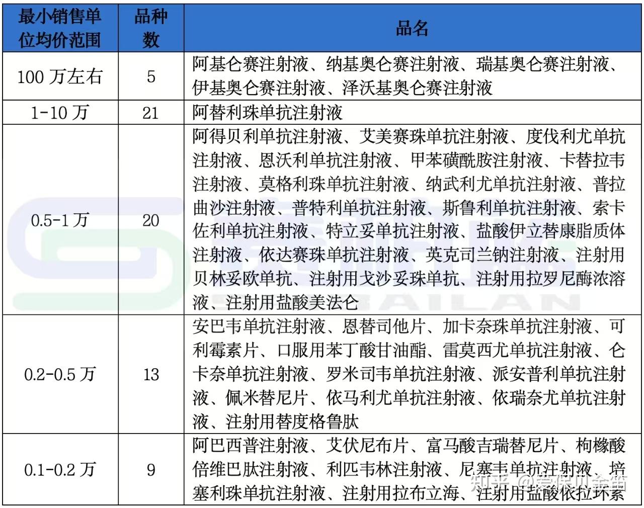 金昌医保药品目录(2026年国家医保药品目录)